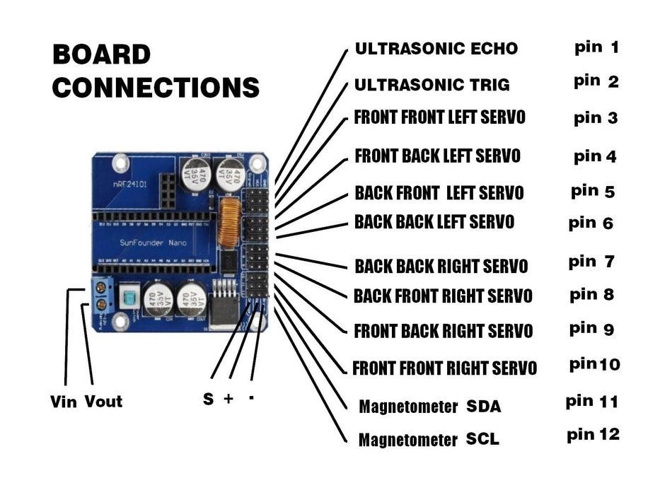 connection-gorillabot